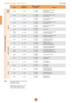 Line Card Catalog - 10