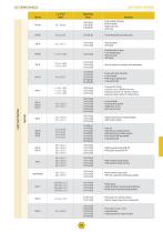 Line Card Catalog - 13