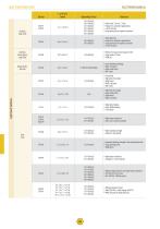 Line Card Catalog - 14