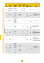 Line Card Catalog - 16