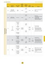 Line Card Catalog - 17