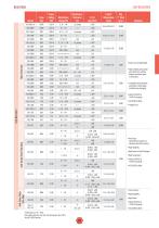 Line Card Catalog - 23