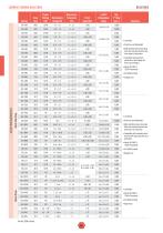 Line Card Catalog - 24