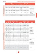 Line Card Catalog - 25