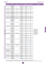 Line Card Catalog - 29