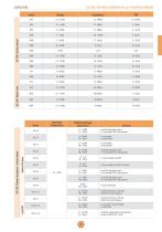 Line Card Catalog - 7