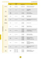 Panasonic Electromechanical Line Card Catalog - 4