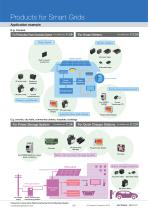 Panasonic Panasonic Products for Smart Grids Solutions - 3