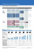 Panasonic Panasonic Products for Smart Grids Solutions - 4