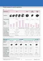 Panasonic Panasonic Products for Smart Grids Solutions - 5