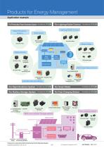 Panasonic Products for Energy Management - 3