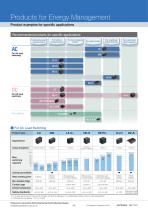 Panasonic Products for Energy Management - 4