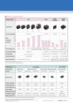 Panasonic Products for Energy Management - 5