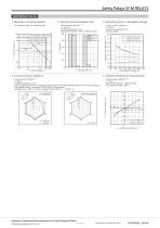 SF-M RELAYS - 3