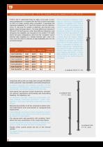 ALUMINIUM PROPS-8