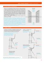 DESTIL WALL FORMWORK 80KN-11