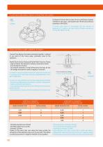 DESTIL2 LIGHT WALL FORMWORK 60KN-10