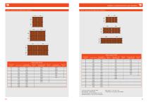 Unideck - Aluminium Panel Slab Formwork-6