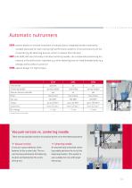 STÖGER Product overview - 13