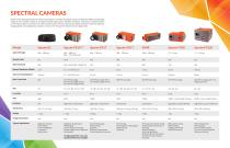 Specim Products Brochure - 2