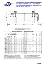 Flexible curved tooth couplings - 11