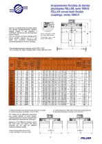 Flexible curved tooth couplings - 8