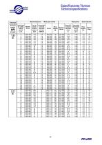 Geared motor drives-11