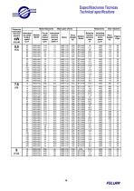 Geared motor drives-14