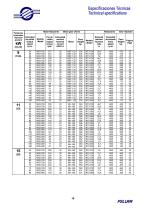 Geared motor drives-15