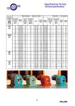 Geared motor drives-16