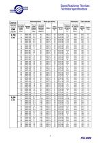 Geared motor drives-7