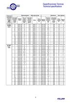 Geared motor drives-8