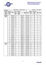 Geared motor drives-9