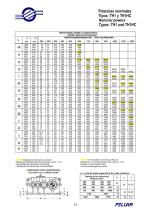 Normalized gear reducers-14