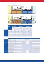 Semi-continuous batch systems - 2