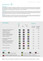 FLEXtra® multiRepeater-3