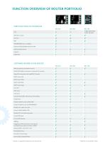 SECURE IOT REMOTE MAINTENANCE ACCESS-6