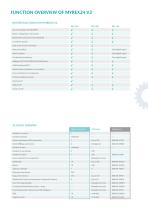 SECURE IOT REMOTE MAINTENANCE ACCESS-7