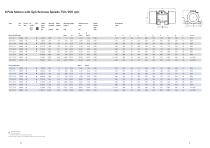 Unbalanced motors UV - 10