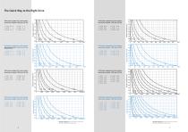 Unbalanced motors UV - 5