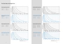 Unbalanced motors UV - 5