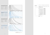 Unbalanced motors UV - 6