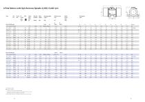 Unbalanced motors UV - 7