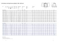 Unbalanced motors UV - 8