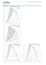Centrifugal Fans direct driven with scroll-12