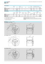Centrifugal Fans direct driven with scroll-15