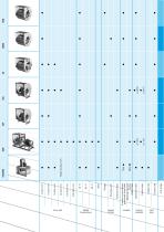 Centrifugal Fans direct driven with scroll-3