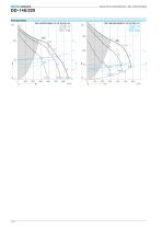 Centrifugal Fans direct driven with scroll-8