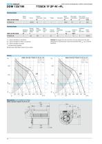 Centrifugal Fans double inlet with direct drive forward curved blades-12
