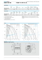 Centrifugal Fans double inlet with direct drive forward curved blades-9